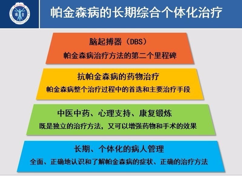 【权威推荐】帕金森病的综合治疗