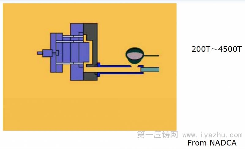 冷室压铸机热室压铸机主要合金为:铝合金,锌合金,镁合金,铜合金,铅