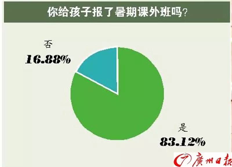 体育人口市场调查_中国体育培训市场调研报告(3)