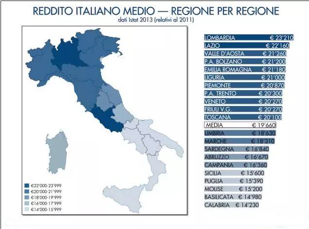 意大利各个大区的收入一览
