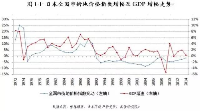 1973年中国的gdp_加拿大的GDP总量,总计5次超越中国,现在为何只有12(2)