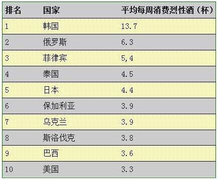 韩国人口多少_韩国有多少人口 面积多大 有多少军队(3)