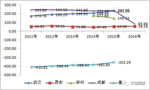 重庆人口流失_继俄罗斯图拉之后,长城汽车将再次喜提全球一流智慧工厂(2)