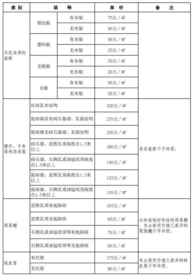 安置补偿按人口计算_人口普查