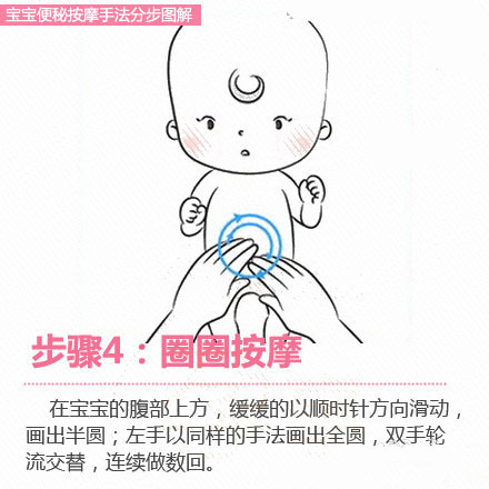 宝宝胀气的按摩手法(干货哦)