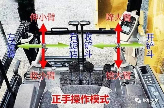 挖掘机正反手怎么改?学会了就是省钱!