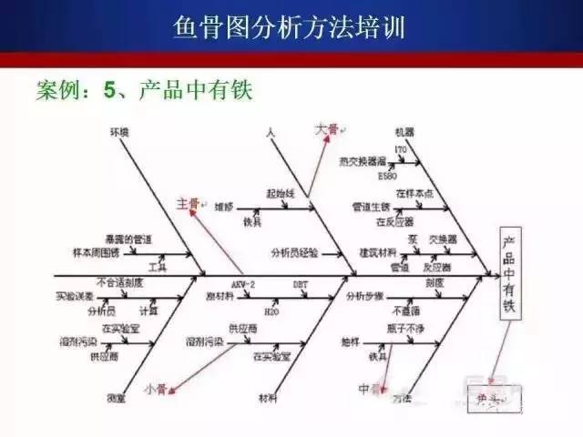 原因分析怎么写