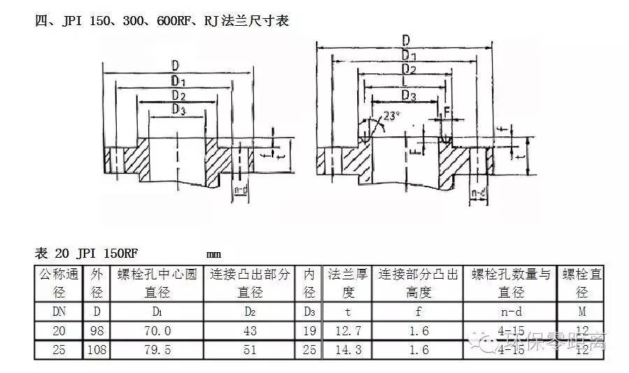 涨知识了!法兰标准尺寸表,就是这么详细
