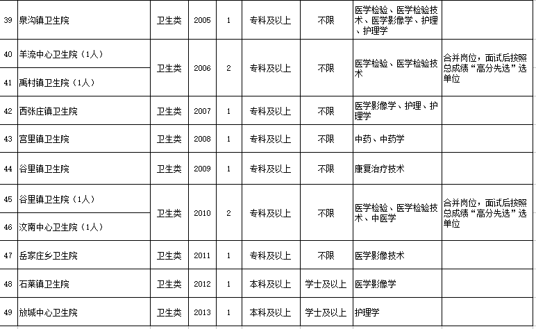 新泰城区人口_美盼集成灶强势进驻山东新泰市