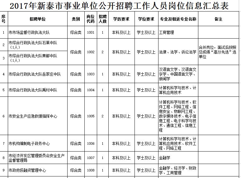 新泰招聘信息_新泰市将招聘会开进直播间 助力企业复工复产(3)