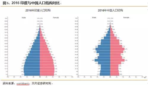 印度人口人数_印度人口图片