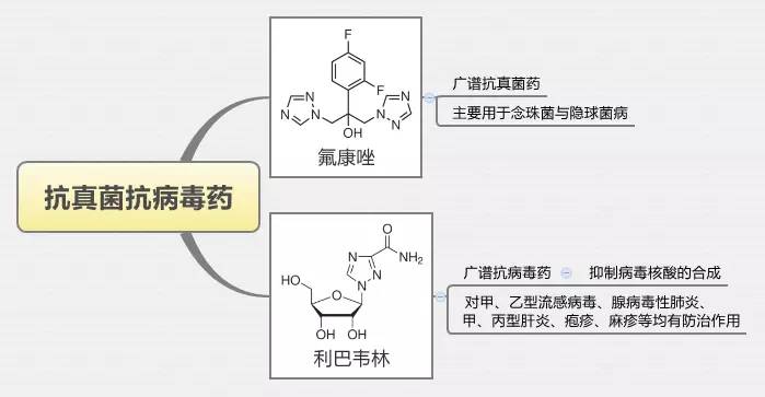 药理学思维导图化疗药物部分