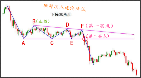 k线组合之金三角战法