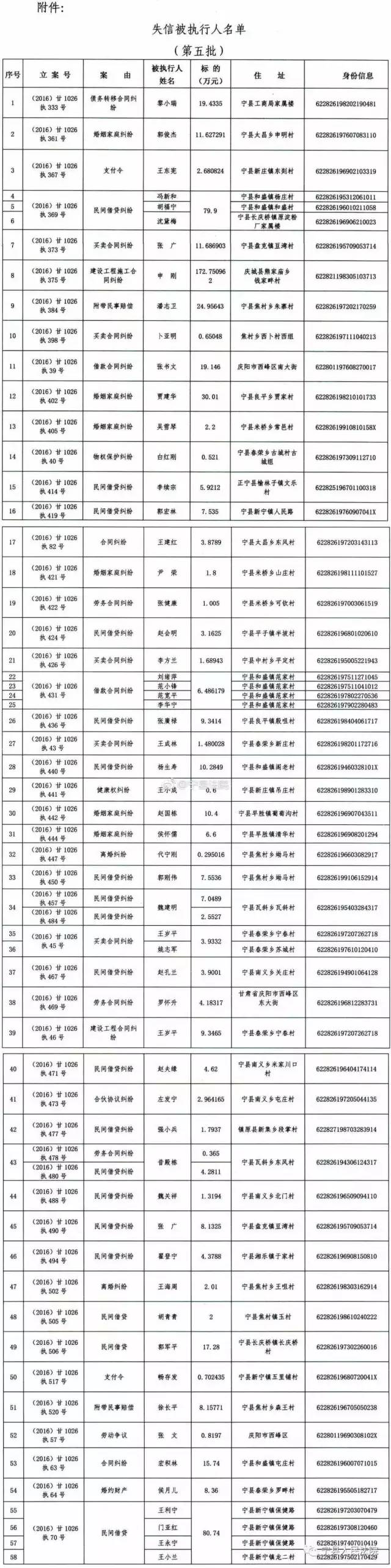 庆阳最新曝光一批老赖名单