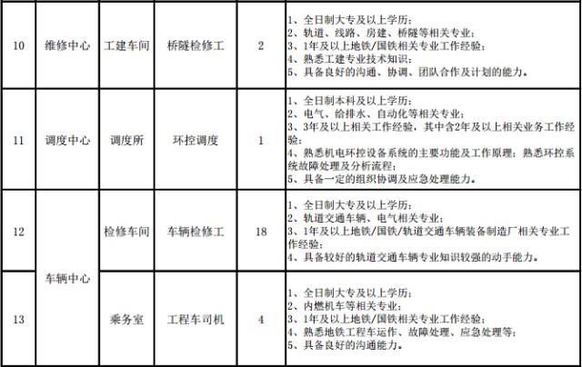 福州国企招聘_直播 永泰事业单位真题解析