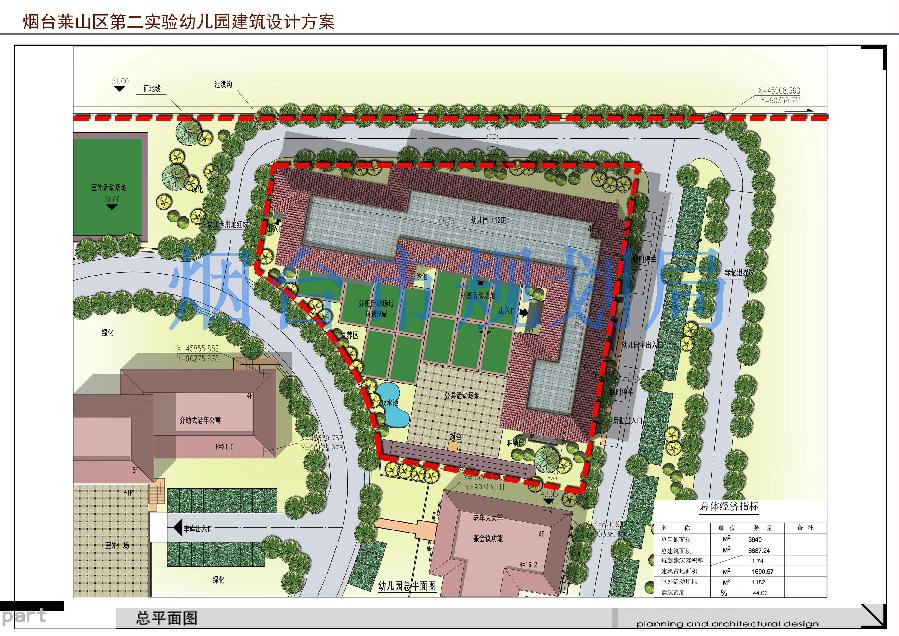 烟台总人口_烟台总人口有多少2018,烟台常住人口数量比例