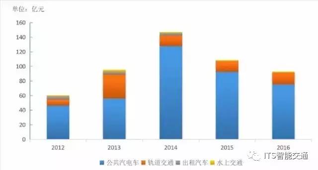 上海人口2017总数_上海人口图片(2)