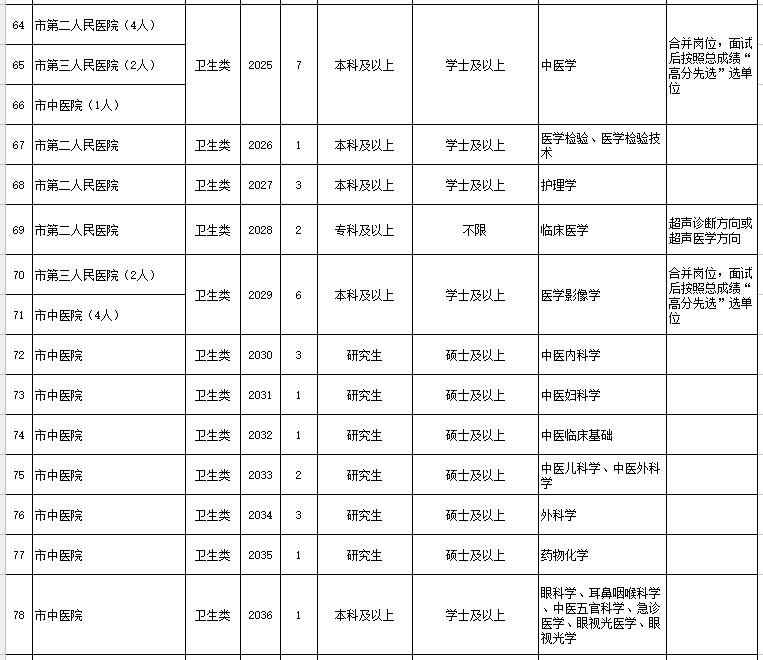 新泰人口_山东将新增一 鬼城 ,人口迁移上演 空城计 ,房价成主要因素