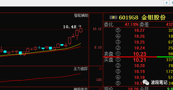 8/9行情预测:资金发散热点迷人眼,火眼辨真妖【附股】