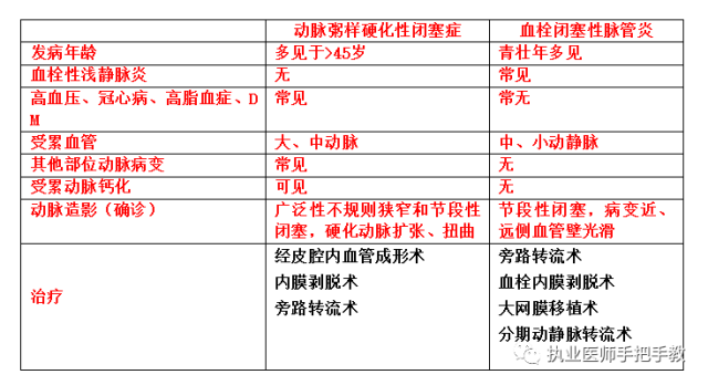 症(pte 肺梗死三联征 dvt(肿,痛,沉 p2亢进 三尖瓣收缩期右