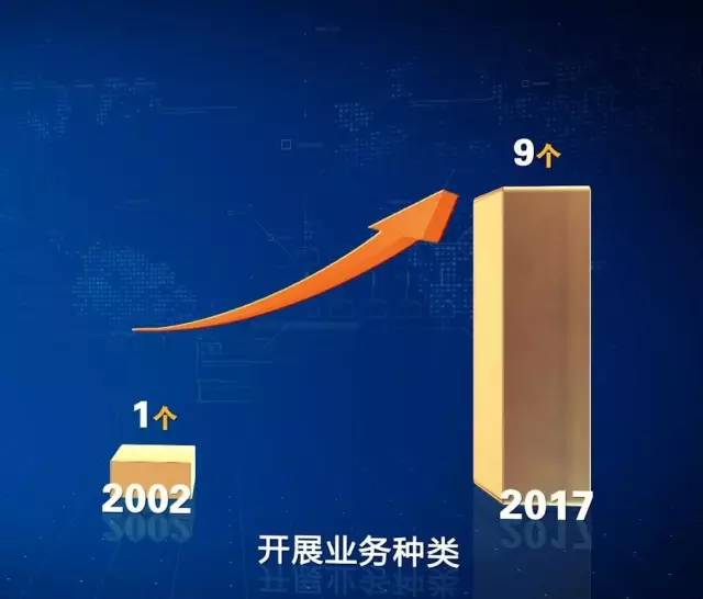 热烈庆祝中国出口信用保险公司江苏分公司成立