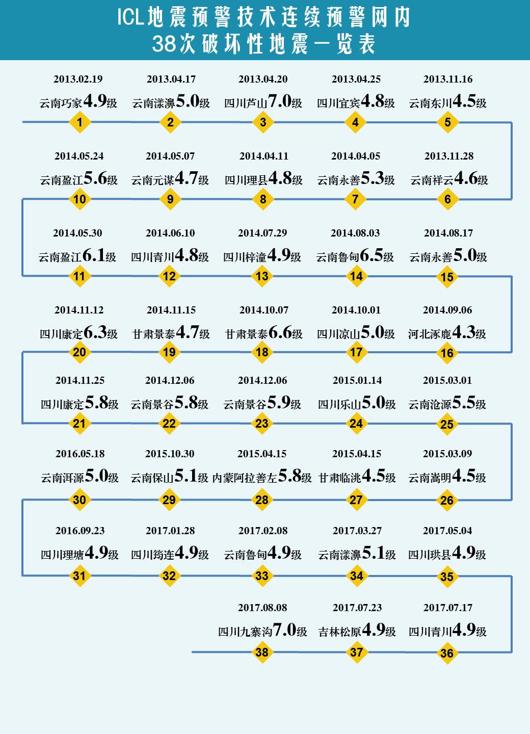 成都人口报_成都统计信息网(3)