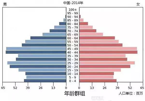 珠海户籍人口_珠海抢人进一步放宽人才引进及入户条件 2020珠海户籍人口数据