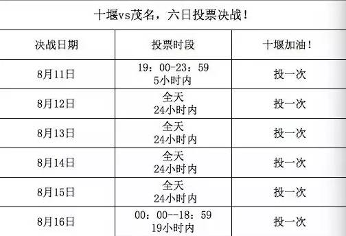 十堰市房县人口数量_湖北省十堰市房县地图(2)