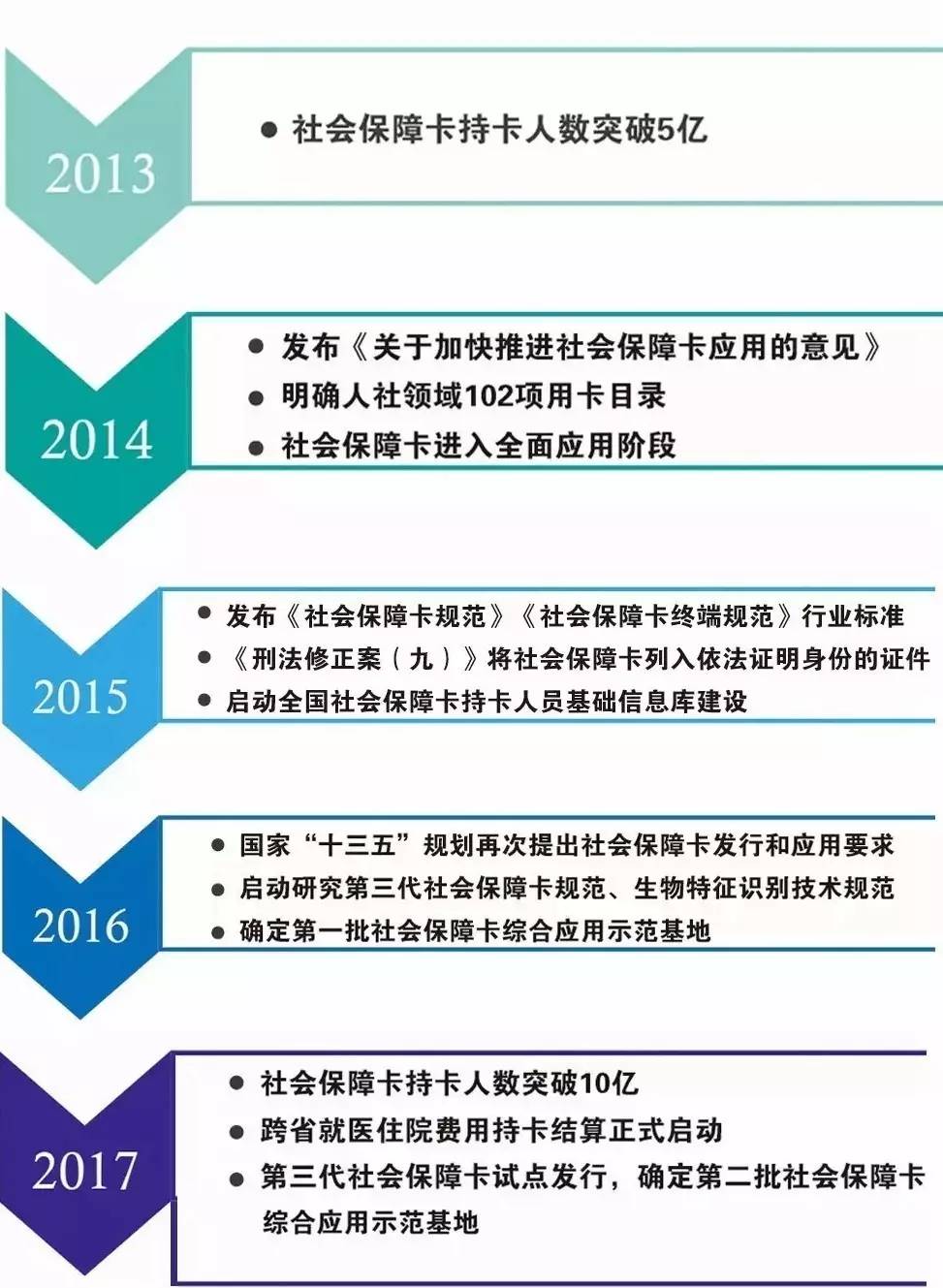 威海人口总数_威海市2010年社会发展调查研究分析报告