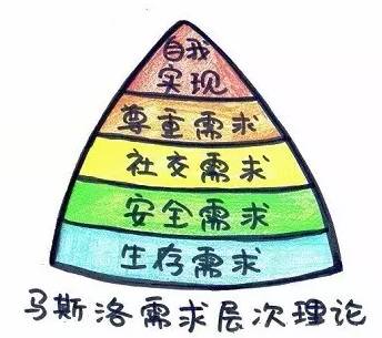 马斯洛人口学_马斯洛需求(3)