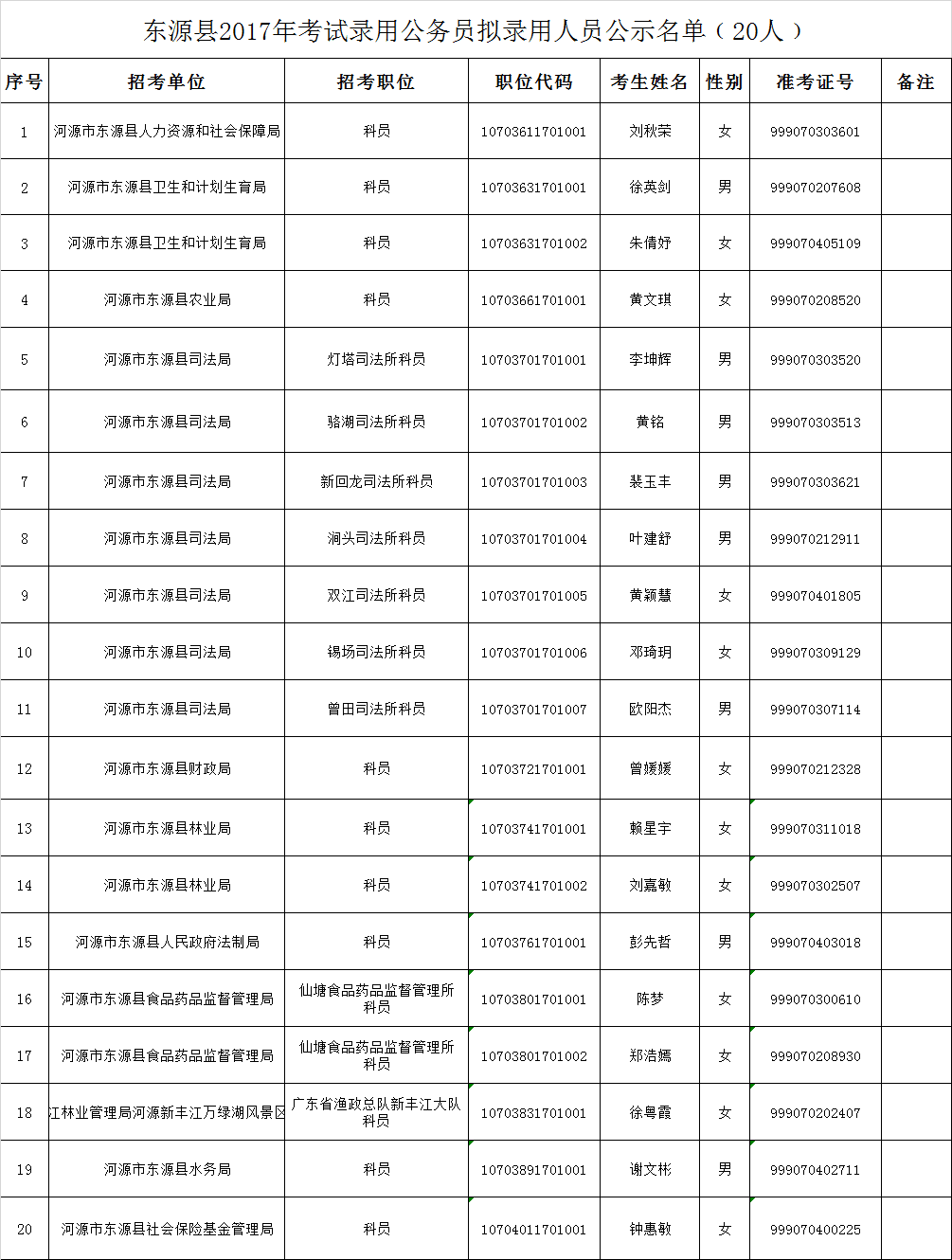 河源市东源县各人口普查_河源市东源县潘伯祥(2)