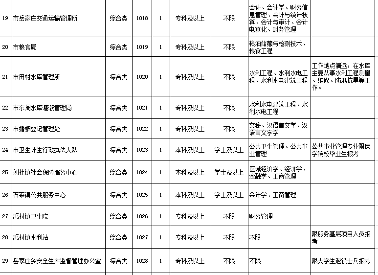 肥城招聘信息_2022年度肥城事业单位招聘信息公布(4)