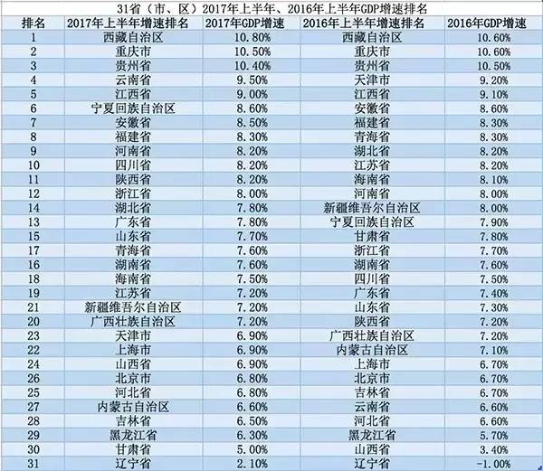 广东省计算经济总量算深圳吗_广东省地图(3)