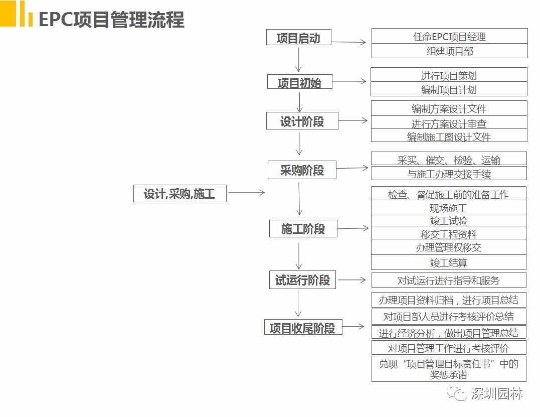 匠心之境 2017深圳园林设计项目展—epc工程总承包项目管理案例