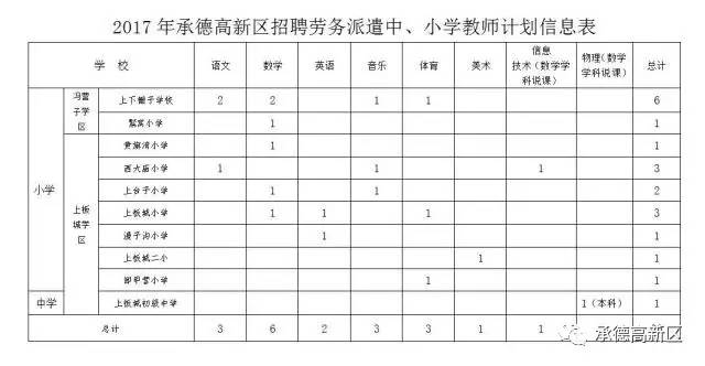 承德市围场县人口总数_承德市围场县总工会(2)