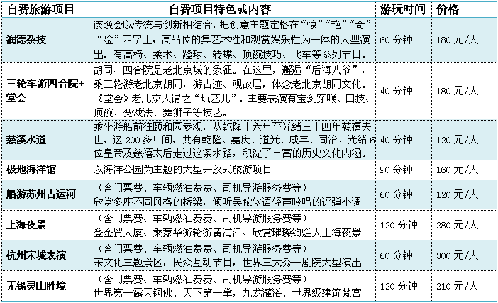 温馨夕阳号 幸福畅游旅游专列之北京 华东(9.16日左右出发)