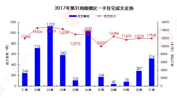 佛山市顺德区2020年全年gdp_快讯 2020年前三季度佛山GDP同比下降2.3