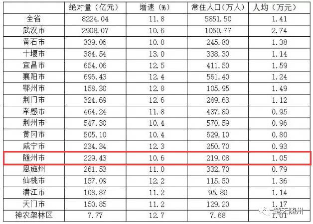 湖北2000年人口普查表_职业代际继承与流动 基于中国人口普查数据的实证分析(3)