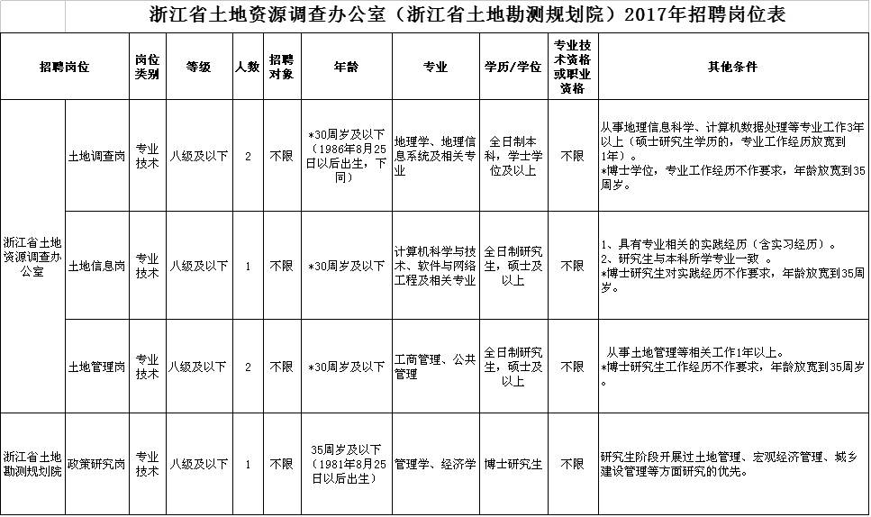 土地规划招聘_购房指南 买房提到的 五证 到底是哪五个证