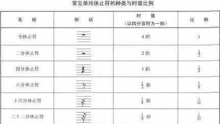 简谱附点二分音符_附点二分音符简谱写法(3)