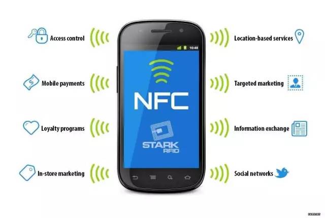 NFC\/NFC模式 支持卡模拟是什么意思?