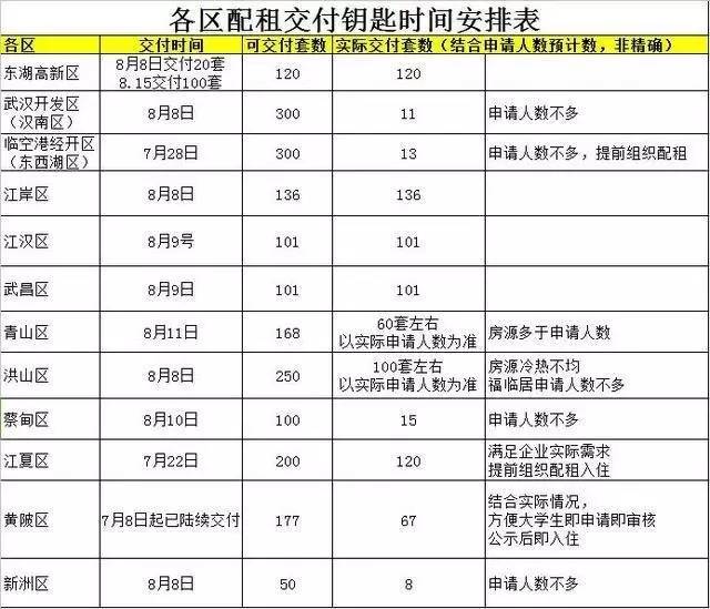 汉口招聘信息_最新湖北武汉市招聘信息(2)