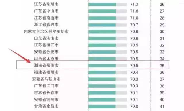 全省gdp湖南_湖南最出名的旅游城,却也是湖南 最穷 的城,GDP全省倒数第一(2)