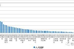 中等收入人口的范围_...9万重庆人达到中等收入(2)