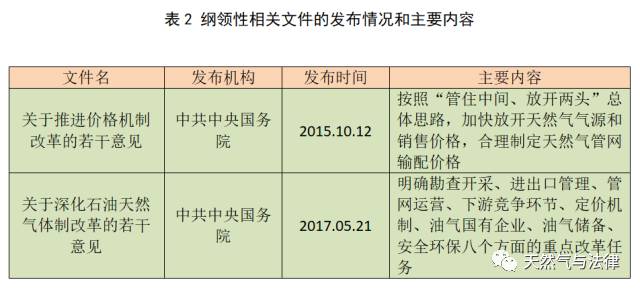 碳四价原理是什么_碳达峰碳中和是什么(2)