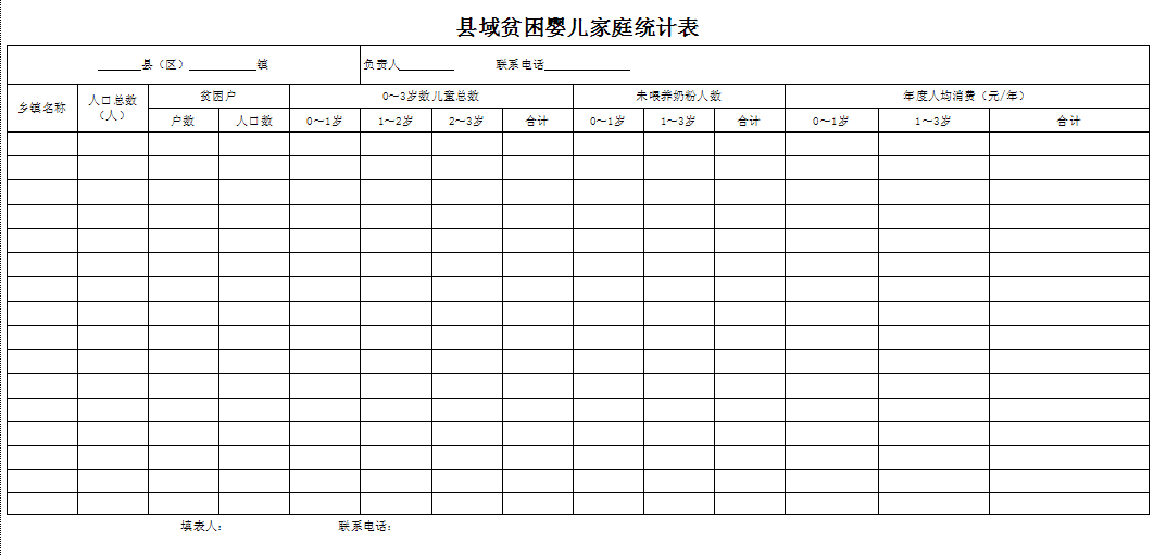 人口普查普查区统计表_中国人口统计表