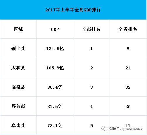 最新怀远的gdp多少_最新 2018年上半年江苏13市GDP曝光,你的家乡排第几(3)