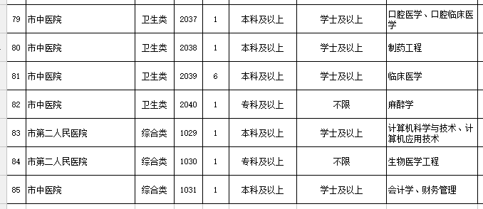 新泰人口_山东将新增一 鬼城 ,人口迁移上演 空城计 ,房价成主要因素