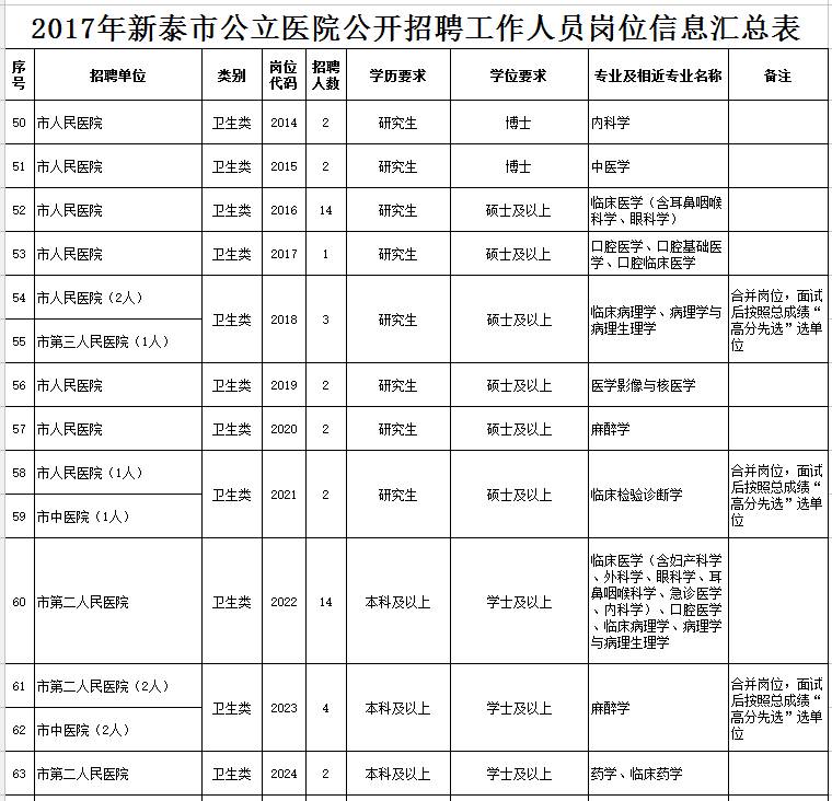 新泰城区人口_美盼集成灶强势进驻山东新泰市(2)