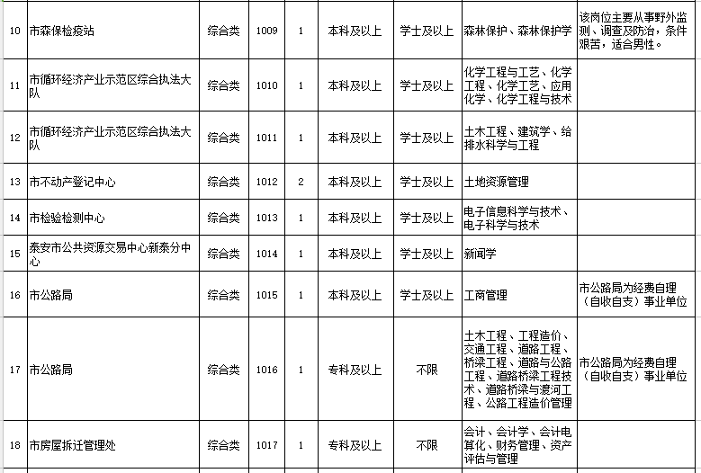 新泰招聘信息_新泰市将招聘会开进直播间 助力企业复工复产(3)